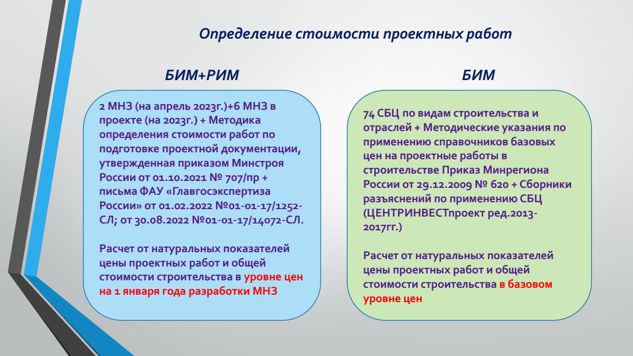 Методики определения стоимости на этапе архитектурно-строительного  проектирования затрат 12 главы сводного сметного расчета стоимости  строительства - Журнал СметаНа