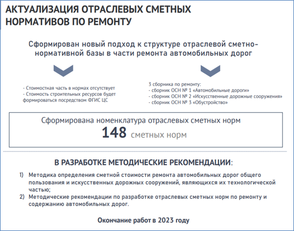 Актуализация отраслевой сметно-нормативной базы по ремонту и содержанию  автомобильных дорог - Журнал СметаНа