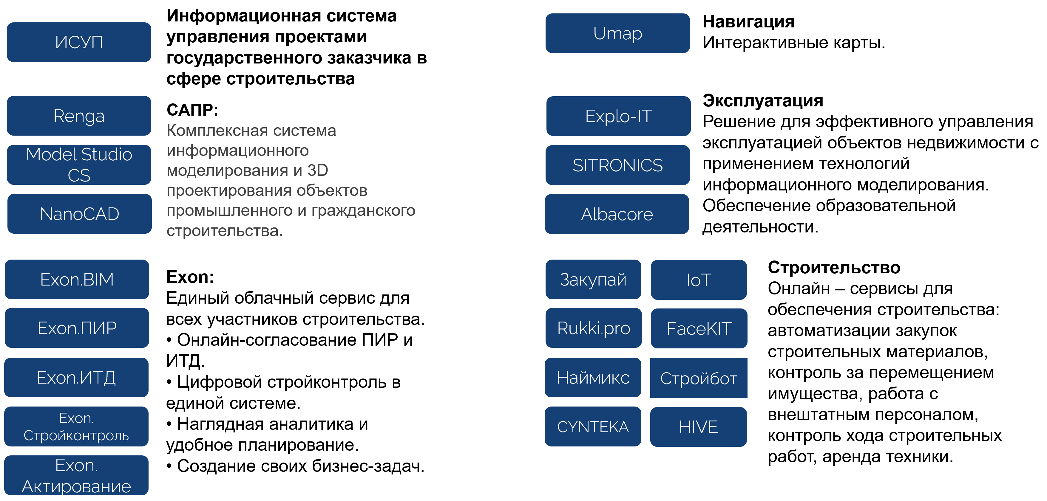 Отечественные цифровые решения, используемые на различных этапах жизненного  цикла объекта капитального строительства - Журнал СметаНа