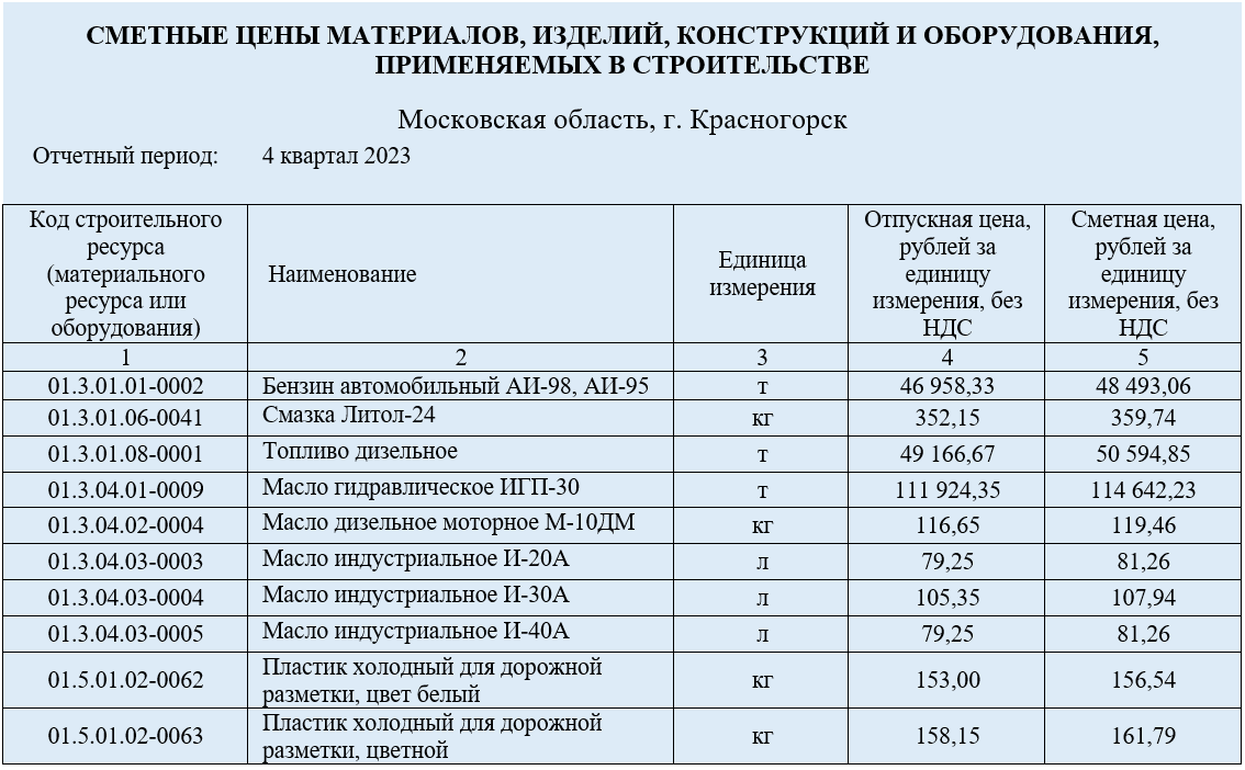 ФГИС ЦС - навигация, часть вторая - Журнал СметаНа